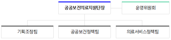 조직도